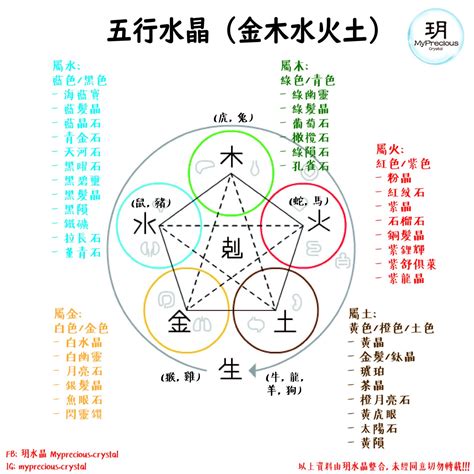 水屬性 水晶|五行屬水者必備！水晶能量指南：五行屬水可以戴什麼。